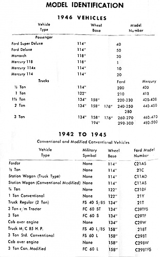 1946 Ford Monarch Mercury Shop Service Manual 2.jpg