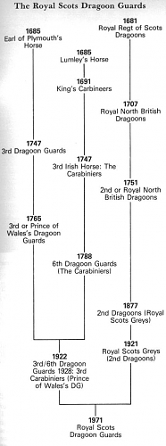 royal scots dragoon guards.jpg