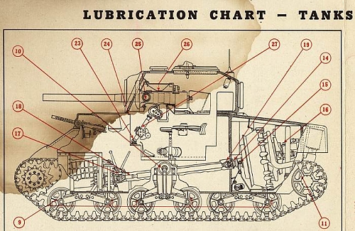 ram lub chart.jpg