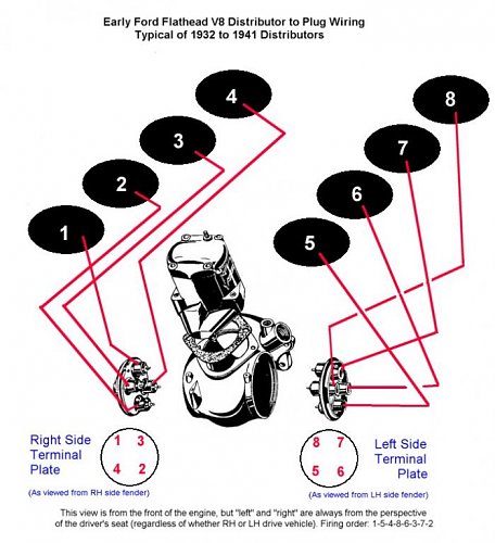 Flathead_Distrbtr-wiring-1932-41.jpg