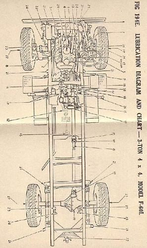 CMP Ford F60L 158in WB lube chart copy.jpg