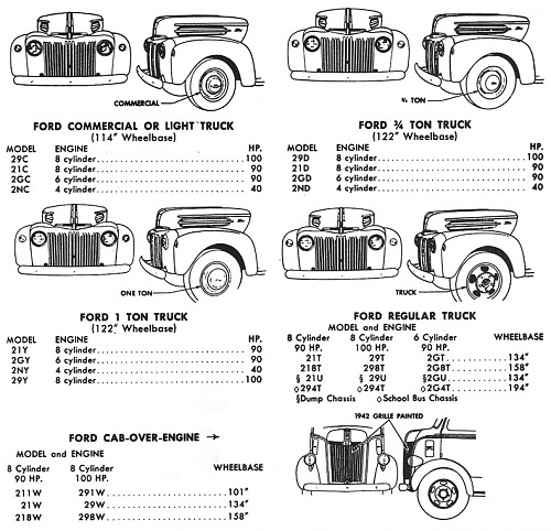 1942 Ford Truck & Commercial.jpg