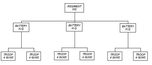 fd regt.jpg