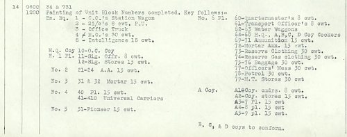 UnitblocknumbersApril1941.jpg