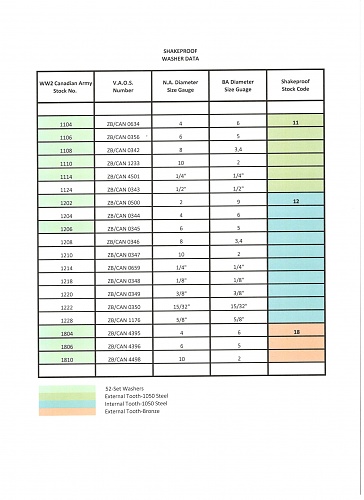 Shakeproof Washer Data.jpg