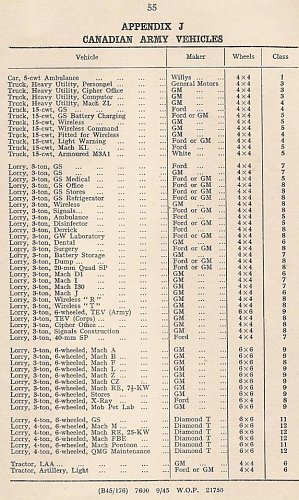 Bridge Classification of Vehicles & Mechanical Equipment 1945 1.jpg