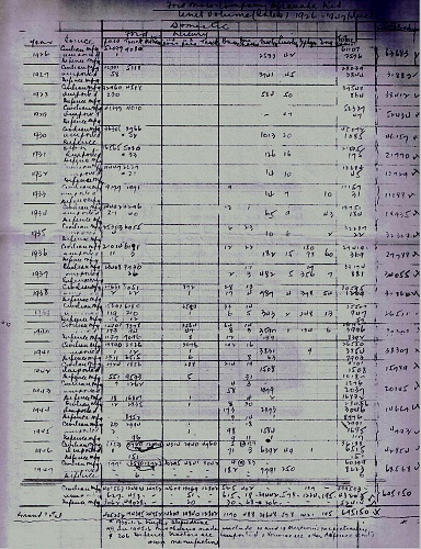 Ford Canada 1926-1947 Sales Figures X.jpg